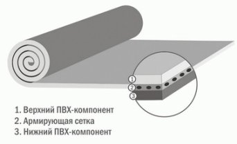 Мембрана пвх
